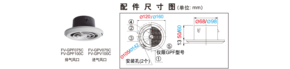 松下风口