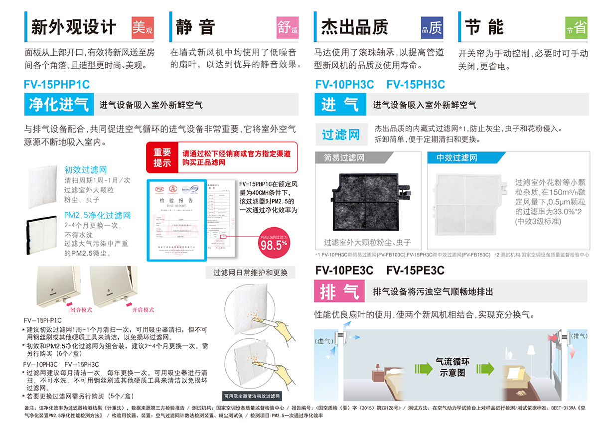 重庆松下新风系统
