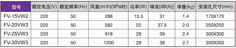 重庆换气扇