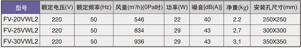 松下百叶窗排气扇