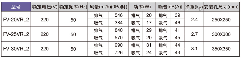 松下百叶窗排气扇