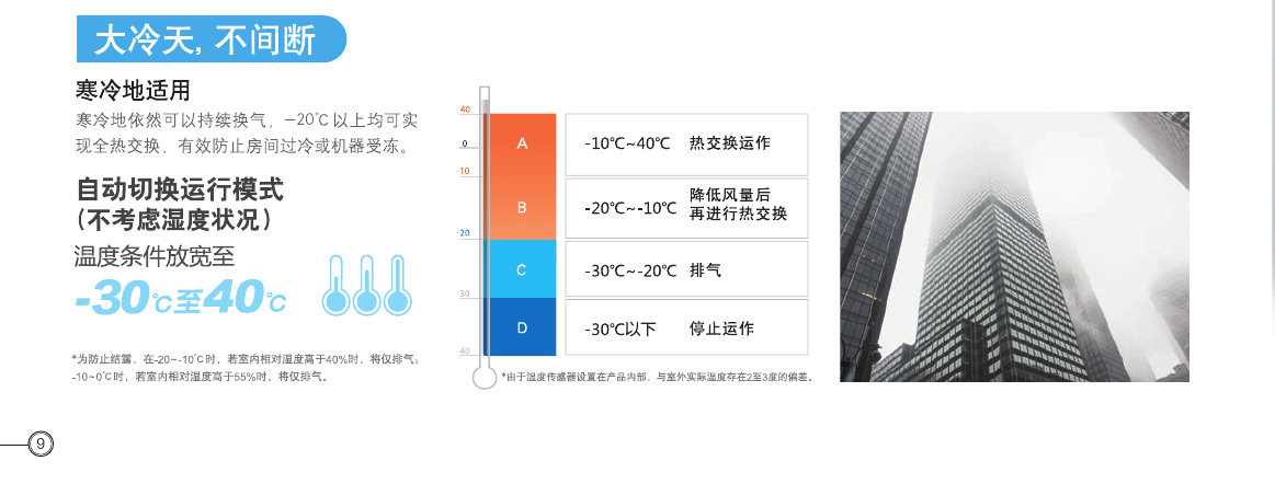 松下新风系统