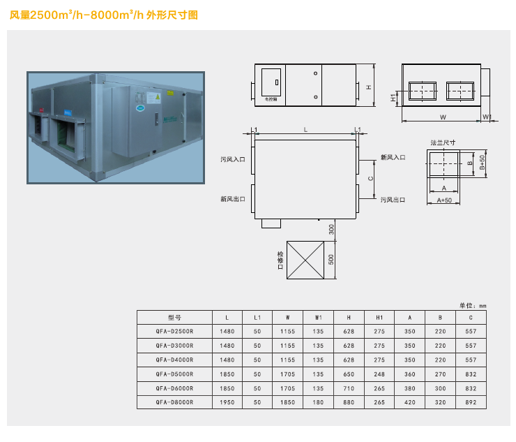 绿岛风R型全热交换器