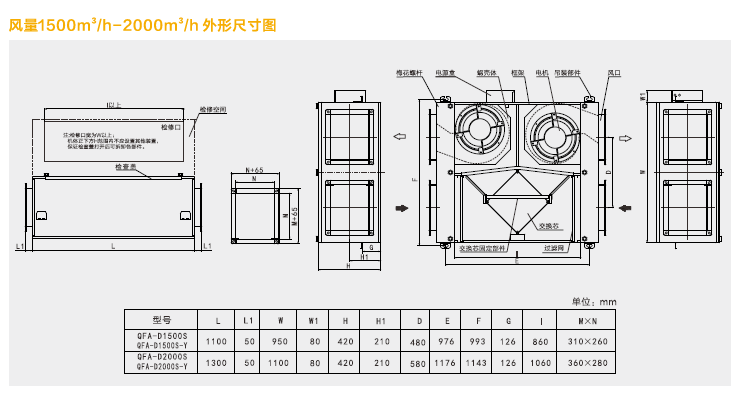 绿岛风新风交换机