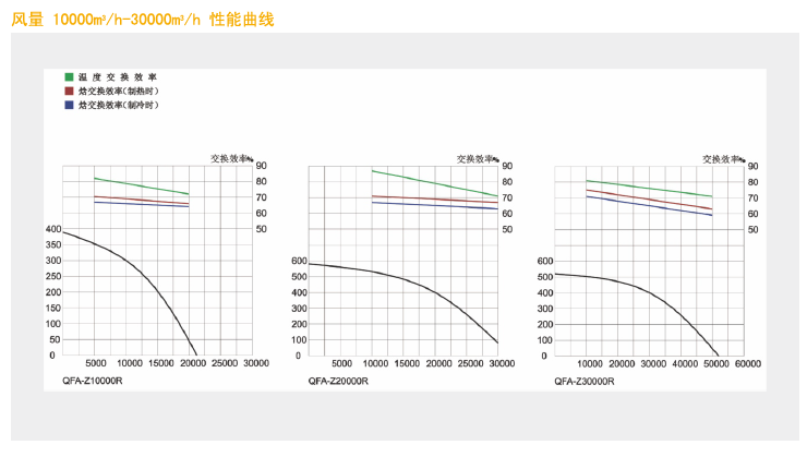 组合式全热交换器