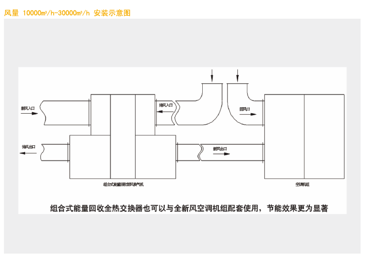 QFA-Z全热交换器