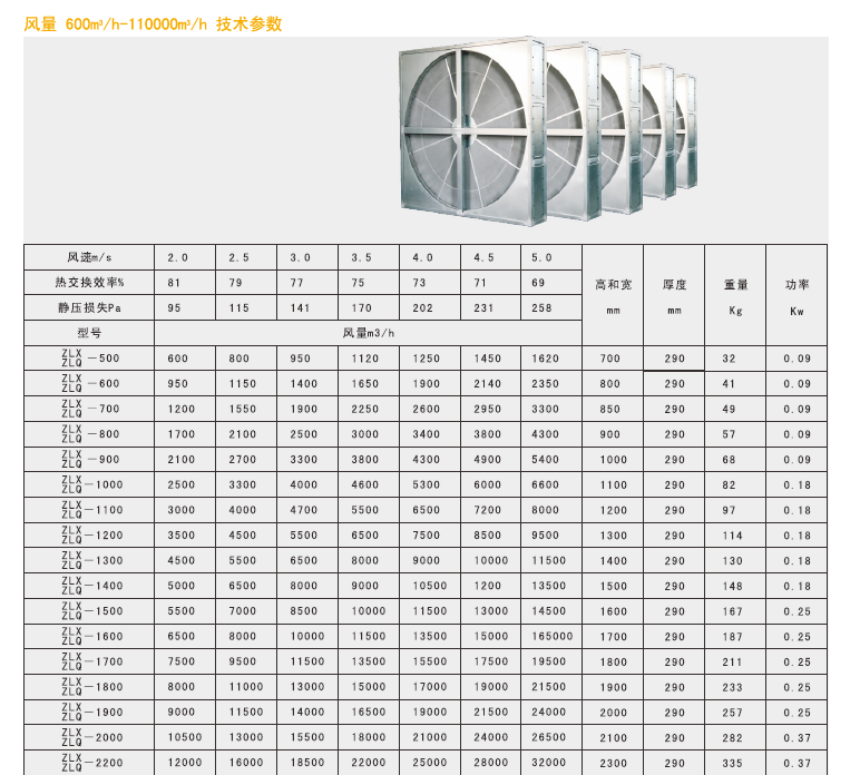 绿岛风全热交换器