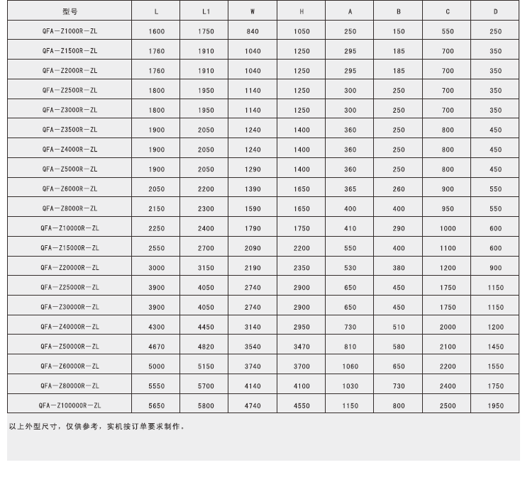 绿岛风轮转式能量回收机组
