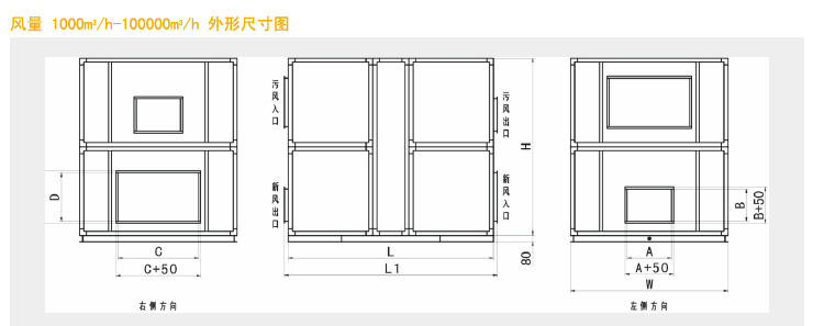 绿岛风轮转式机组