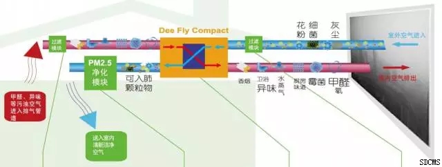 新风系统