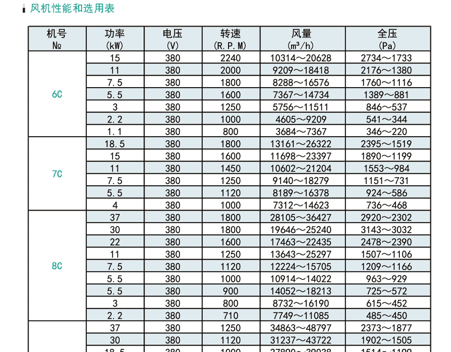 消防排烟风机