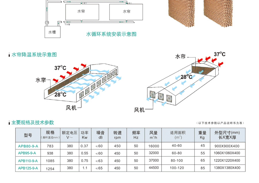 车间降温风机